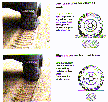 Reset low tire pressure light nissan xterra